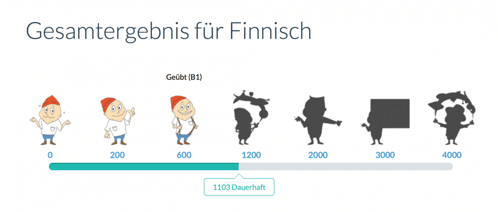 Welche Sprache Spricht Man In Finnland